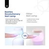 image:imageBeetles Gooseneck Flash Cure Nail Lamp 36 mWcm Cordless UV Nail Lamp Rechargeable 2000mAh Meowgic MilkKitty UV Light for Gel Nails Press on Nails Tips Glue Dryer Smart Sensor DIY Mini Curing Lamps09Almond Short 504pcs Etch X Nail Kit